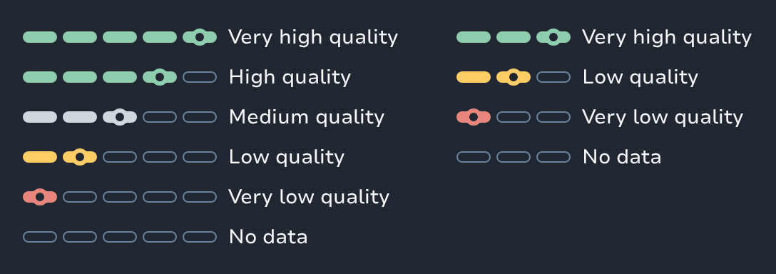 Five segment types dark