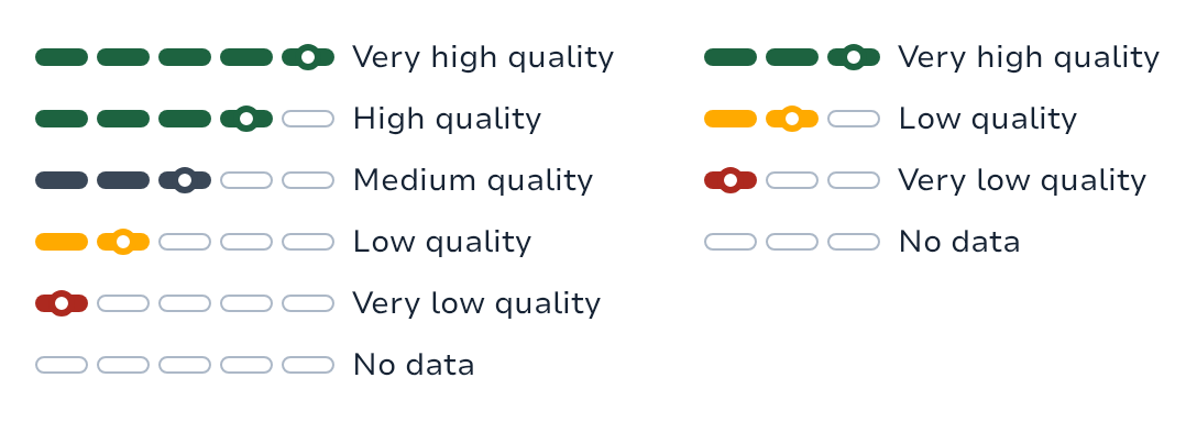 Five segment types light